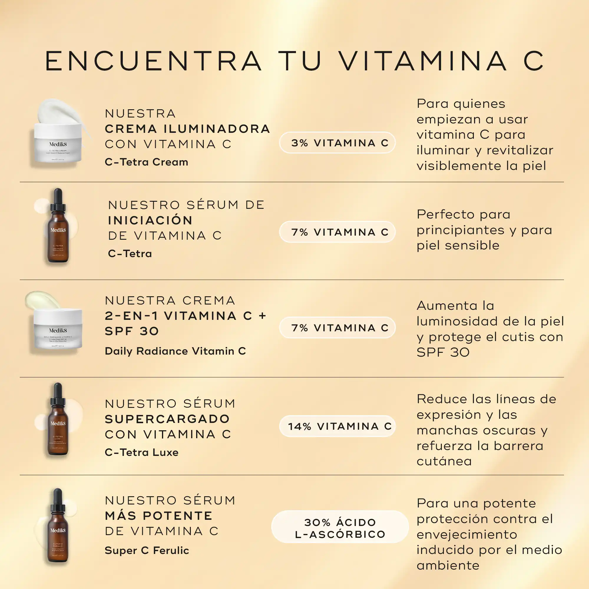 Daily Radiance Vitamin C™ - Image 7