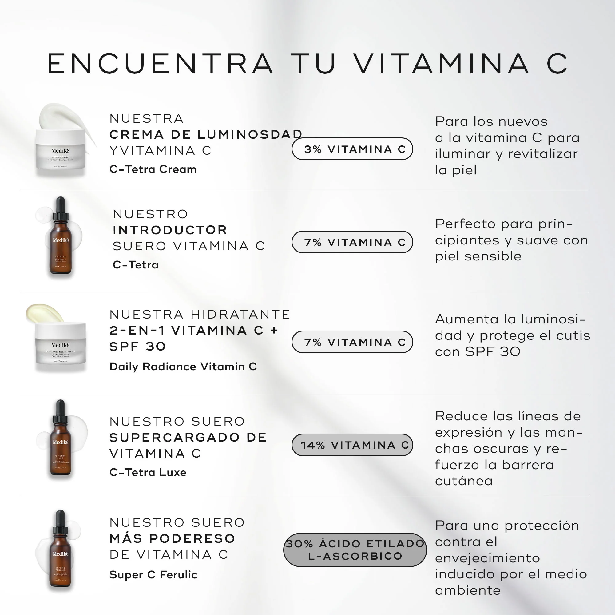 Super C Ferulic™ - Image 4